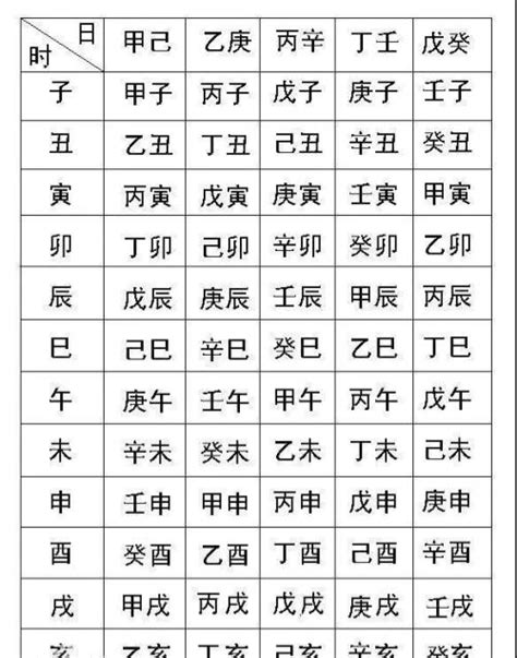 生辰八字查詢|生辰八字算命、五行喜用神查詢（免費測算）